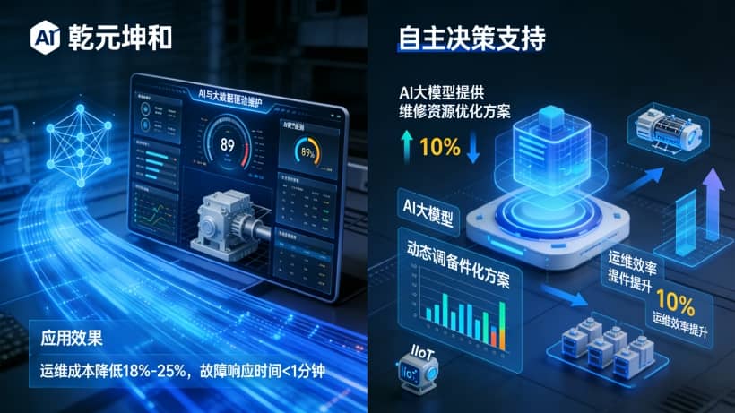 AI与大数据驱动:基于机器学习的故障预测准确率超89%,通过实时数据分析实现设备健康状态精准评估,提前预警潜在故障,减少非计划停机 AI与大数据驱动:基于机器学习的故障预测准确率超89%,通过实时数据分析实现设备健康状态精准评估,提前预警潜在故障,减少非计划停机