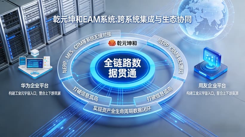 EAM系统AI预测性维护示意图 EAM系统AI预测性维护示意图