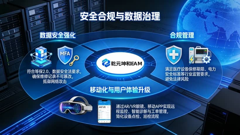 数据安全强化:采用区块链存证、多因素认证(MFA)等技术,符合等保2.0、数据安全法要求,确保维修记录不可篡改,抵御网络攻击。 数据安全强化:采用区块链存证、多因素认证(MFA)等技术,符合等保2.0、数据安全法要求,确保维修记录不可篡改,抵御网络攻击。