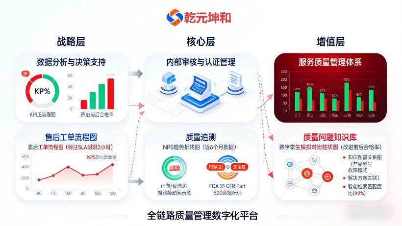 质量管理系统全链数据化管理