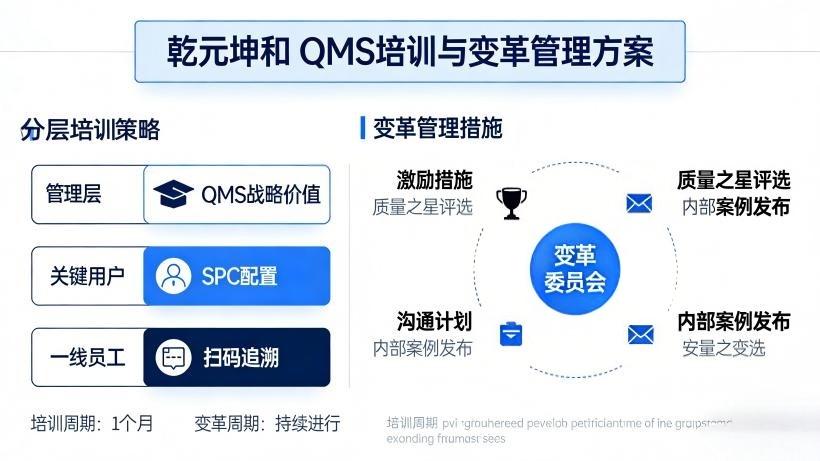 质量管理系统的培训与变革管理