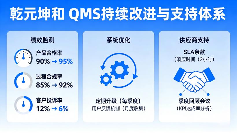 质量管理系统的持续改进与支持