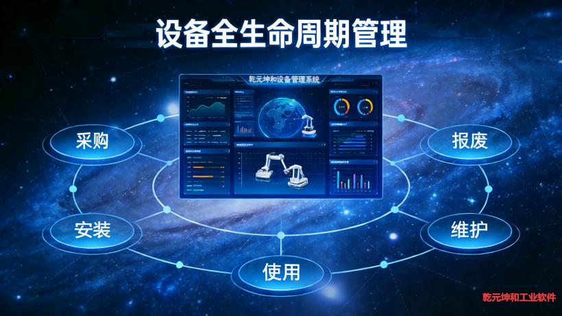 设备管理系统是以设备全生命周期管理为核心，整合设备信息、维护流程、数据监控、决策分析等功能的信息化管理平台