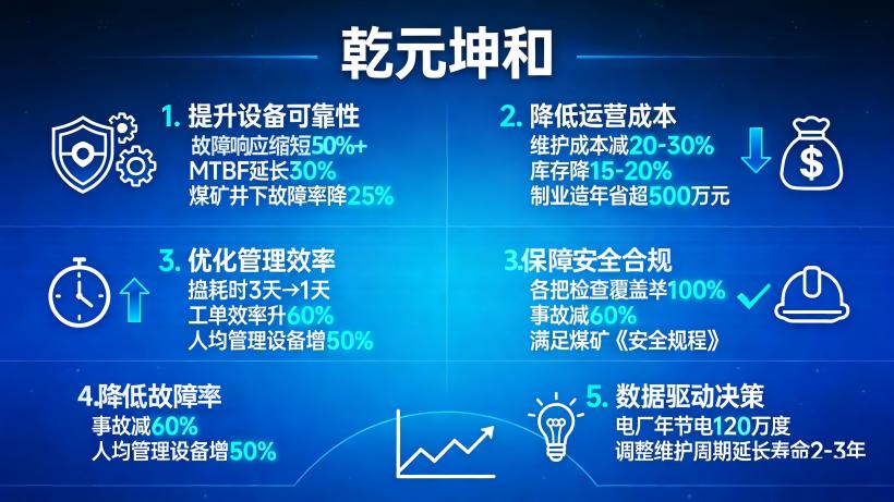 设备管理系统的应用效果