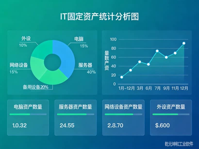 IT固定资产管理系统统计分析图